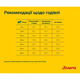 Сухий корм для собак Josera Lachs&Kartoffel, з лососем та картоплею, 900 г - мініатюра 4