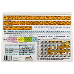 Картонка-підказка Таблиця Менделєєва ZIRKA 57452 - мініатюра 3