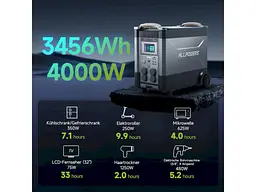 Зарядна станція Allpowers R4000 3600Wh 4000W Portable Power Station LiFePO4 (AP-SS-011-BLA-EU) - мініатюра 12