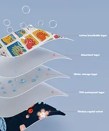 Багаторазова пелюшка Pelushka Happy Bunny 100х120 см - мініатюра 7