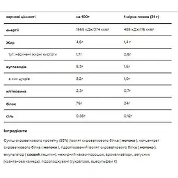 Протеїн Optimum Nutrition Gold Standard 100% Whey Extreme Milk Chocolate 2273 г - мініатюра 2