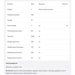 Лецитин Natrol 1200 мг 120 желатиновых капсул - мініатюра 3