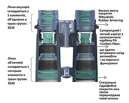 Бінокль Vanguard VEO HD 10x42 WP (VEO HD 1042) (DAS301530) - мініатюра 11