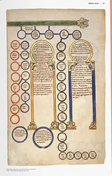 History of Infographics - мініатюра 3