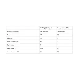 Протеїновий батончик Power Pro (Bar Nutella 32%) — 20 × 60 г, without sugar macadamia - мініатюра 2