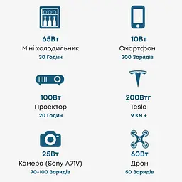Портативна зарядна станція OUKITEL P2001E 2000W 2000Wh (42-00098) - мініатюра 7