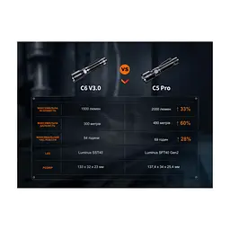 Ліхтар Fenix C5 Pro (C5Pro) - мініатюра 9