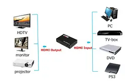 HDMI-сплітер 1x4 3D, 1080Р, 1,4 - мініатюра 4