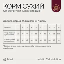 Корм сухий Savory Adult Cat Steril Fresh Turkey and Duck для стерилізованих котів 400 г - мініатюра 4