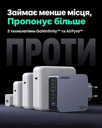 Мережевий зарядний пристрій UGREEN Nexode Pro X763 загальна потужність до 160 Вт 3 USB-C + 1 USB-A USB-C1 до 140 Вт PD 3.1 PPS сірий (25877) - мініатюра 7