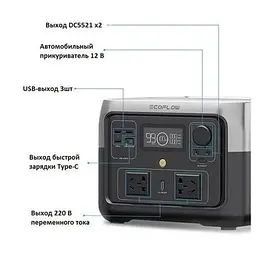Зарядна станція EcoFlow River 2 MAX 512 Вт*ч 1000ВТ CN + перехідники під євро вилку в комплекті