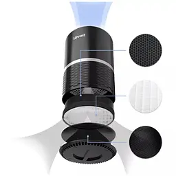 Очищувач повітря Levoit Air Purifier LV-H132-RXB Black (HEAPAPLVNEU0038) - мініатюра 4