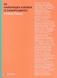 50 найкращих книжок із саморозвитку в інфографіці