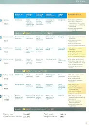Business Result. Pre-intermediate. Student's Book with Online Practice - мініатюра 4