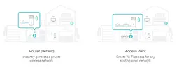 Система WiFi-Mesh Deco E4, AC1200, 2xFE LAN/WAN, 1мод TP-Link teh0017138 - мініатюра 4