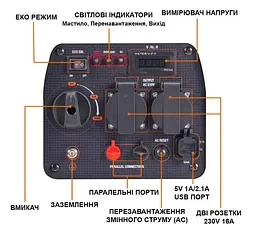 Генератор інверторний MaXpeedingRods 2.3 кВт, ручний стартер MXR2300 - мініатюра 5