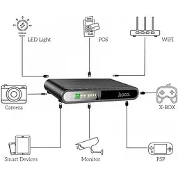 Джерело безперебійного живлення для роутерів Hoco DB63 Portable DC UPS 5/9/12V 10000 mAh чорний - мініатюра 7