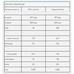 Батончик Myprotein Impact Protein Bar Dark Chocolate Sea Salt 12 шт. x 64 г  - мініатюра 2