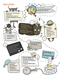 English is Interesting. Атиповий самовчитель - мініатюра 7