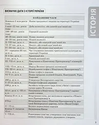 Історія України. Усі дати, терміни, персоналії. 6-11 класи - мініатюра 4