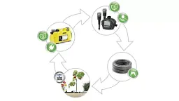 Насос Karcher BP 2 Garden (1.645-350.0) - мініатюра 5