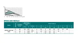 Циркуляційний насос NPO BPS25-6SM-130 Next - мініатюра 2