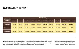 Сухий корм для активних собак і юніорів середніх та великих порід Home Food Adult Medium&Maxi, з ягнятиною і рисом, 10 кг - мініатюра 2