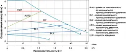 Циркуляційний насос Aquatica GPA25-6/180 II 774136 - мініатюра 2