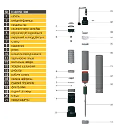 Насос колодязний OPTIMA OP 5,1 - 10 F 1,1 кВт ( з поплавком ) - мініатюра 5