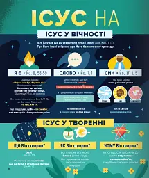 Біблія в інфографіці для дітей. Частина 3 - мініатюра 8