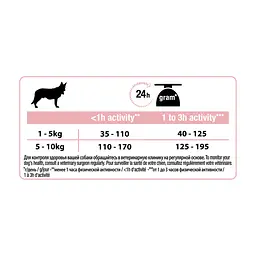 Сухий корм для собак Purina Pro Plan Small&Mini Sensitive Skin з лососем 700 г (7613035120808) - мініатюра 4