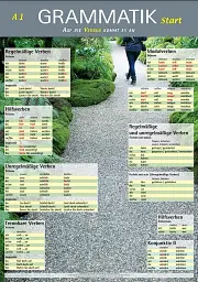 Die Grammatik-Plakate A1–B1. Übungsheft und 10 Plakate 10 Plakate - мініатюра 5