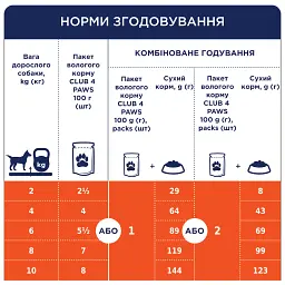 Вологий корм з яловичиною у желе для дорослих собак Club 4 Paws 0.1 кг - мініатюра 3