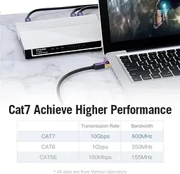 Патч-корд Vention CAT7 SSTP Ethernet, 1.5 м, чорний (ICABG) - мініатюра 10