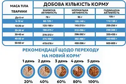 Гіпоалергенний сухий корм Happy Pet для дорослих собак середніх та малих порід з телятиною 1 кг - мініатюра 3