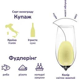 Уцінка. Вино ігристе San Mare Prosecco DOC Spumante екстрасухе біле 11% 0.75 л  - мініатюра 2