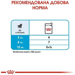 Вологий корм Royal Canin Medium Puppy для цуценят собак середніх порід віком від 2 до 10 місяців 1.4 кг (10 шт. х 140 г) - мініатюра 5