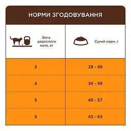 Сухий корм для кішок Club 4 Paws Преміум Sterilised з лососем 900 г (4820269144804) - мініатюра 5