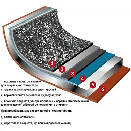 Сотейник Flonal Pepita Granit 28 см (PGFTE2850) - мініатюра 4