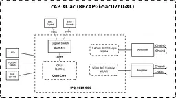 Точка доступу MikroTiK cAP XL ac - мініатюра 6
