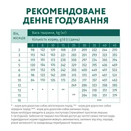 Сухий корм для цуценят Optimeal з індичкою 12 кг (B1740301) - мініатюра 6