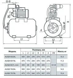 Насосна станція NPO AUQB 60/24L - мініатюра 4