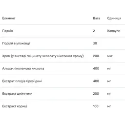 Комплекс для контролю цукру в крові Bluebonnet Nutrition Targeted Choice 60 вегетаріанських капсул - мініатюра 3