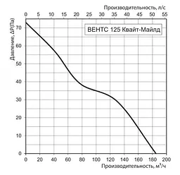 Вентилятор побутовий витяжний Vents 125 Квайт-Майлд Білий 30412 - мініатюра 3