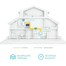 Комплект адаптерiв TP-Link Powerline TL-WPA7517KIT (TL-WPA7517 + TL-PA7017) AC1200, AV1000, 1xGE MESH - мініатюра 8