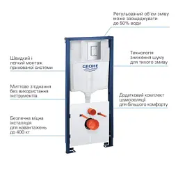 Інсталяція Grohe QuickFix 39930000 (CV030563) - мініатюра 2