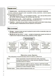 Українська література. Усі основні відомості з курсу. 5–11 класи - мініатюра 5