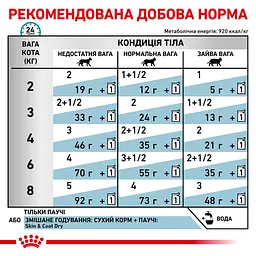 Вологий корм для котів Royal Canin Skin & Coat 85 г (4092001) - мініатюра 5