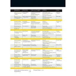 Close-Up B1+ Students Book for Ukraine with Online Student Zone - Ангела Гілен - мініатюра 4