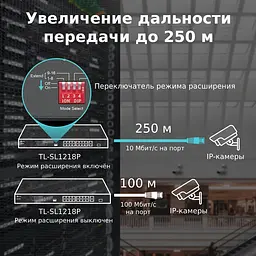 Комутатор TP-Link TL-SL1218P - мініатюра 5